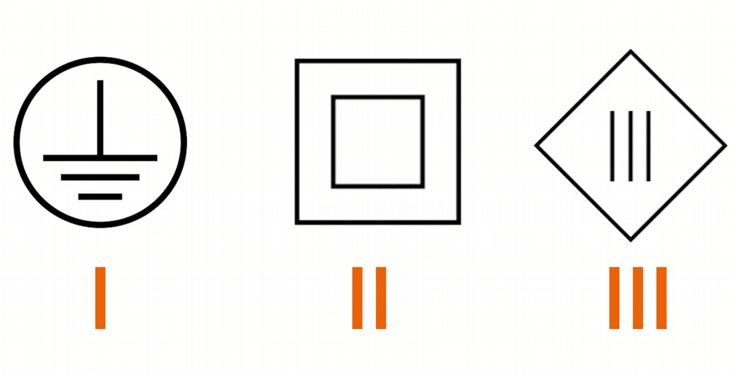 Bouwlampen; kies de beste voor jouw klus - isolatieklasse