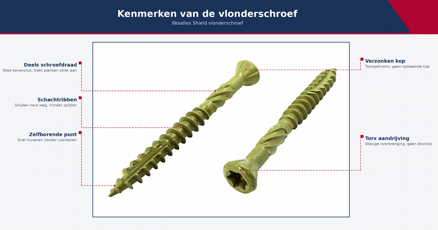 Woodies schroeven: waarom 